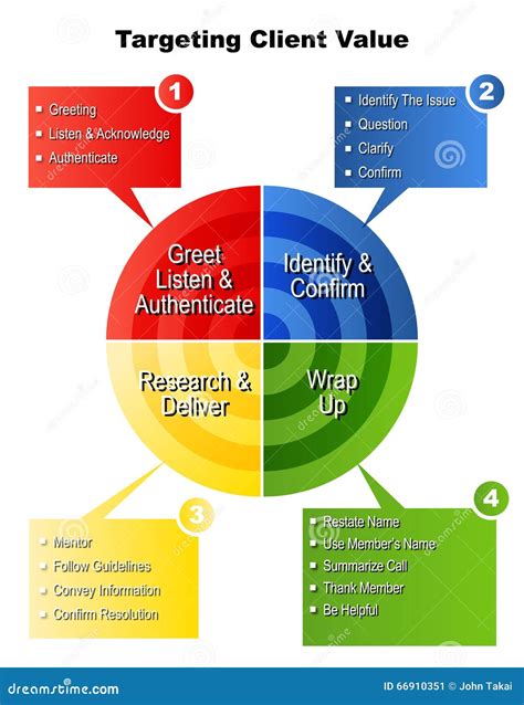 Image result for Client Value