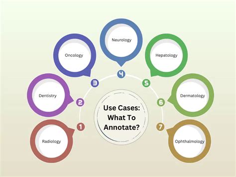 Image result for Scientific Annotation Guide