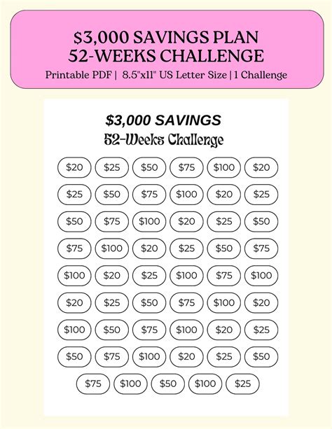 3,000 52 Weeks Savings Challenge / 3,000 Savings / Savings Challenge ...