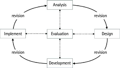 Image result for Creativity and Problem Solving