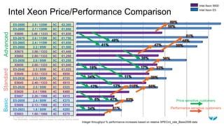 Image result for Intel Xeon CPU Comparison Chart