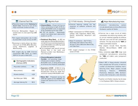 Realty Snapshots: Chennai