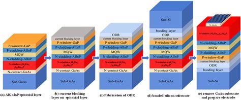 Micro LED Process 的图像结果