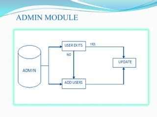 Task Tracking System 的图像结果