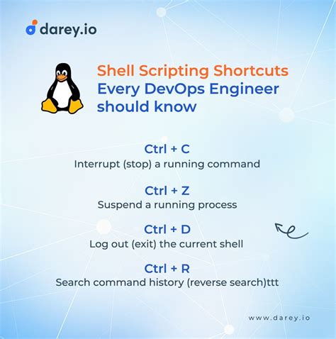 Shell Script Shortcut Hindi Video 的图像结果