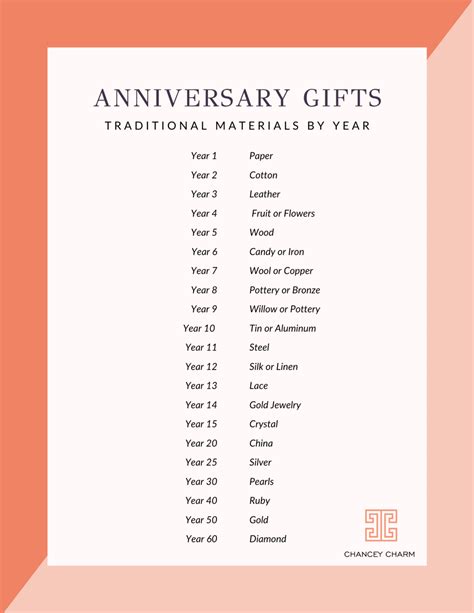 Gifts For Anniversary By Year at Carrie Perez blog