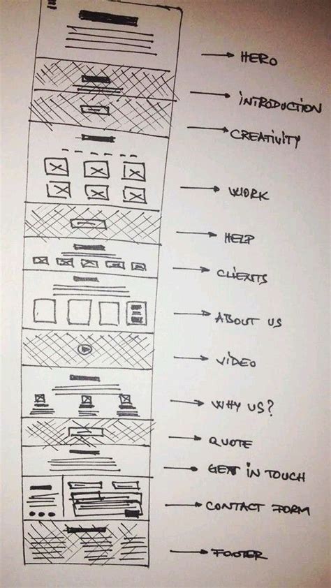 Image result for Sharepoing Examples