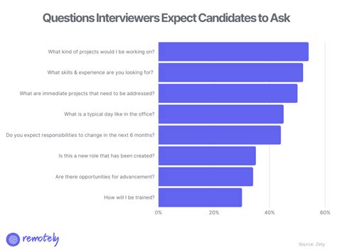Image result for Final Interview Questions