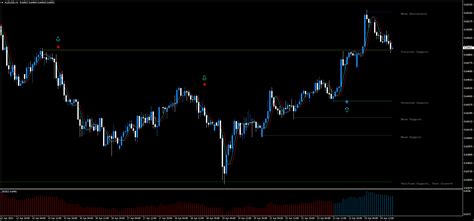 Image result for Convert Strategy into Signal