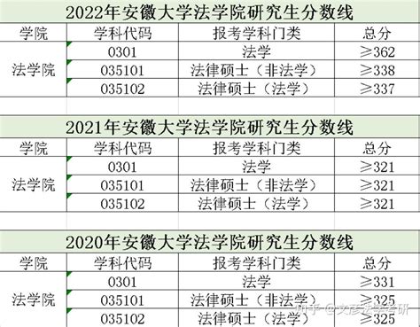 2023安徽省大学名单一览：有121所高校，高考考生可以参考！ - 知乎