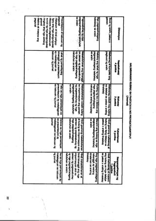 Image result for Performance-Based Assessment