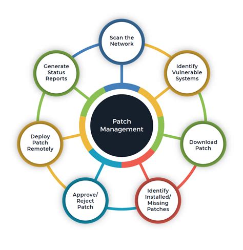 Patch Management Software 的图像结果