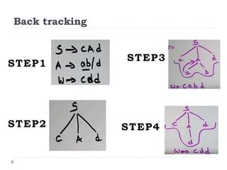 +Recursive Back Tracking DP 的图像结果