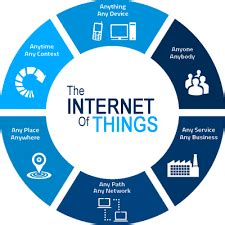 Dijital Ekosistem: IoT ve M2M Teknoloji Platformları Gerçekleşti ...