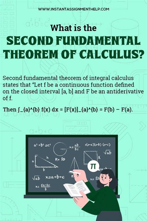 Image result for Second Fundamental Theorem of Integral Calculus Graph
