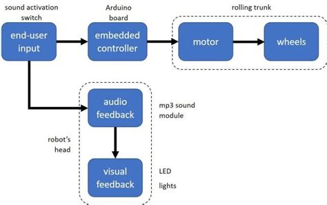 What Is a Set Up Function 的图像结果