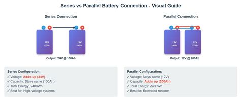 Image result for Parallel Battery Connection