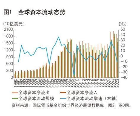 2021年我国跨境资金流动有序 国际收支自主平衡 – 通十方国际物流