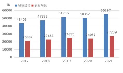 《2021中国留学生发展白皮书》 - 知乎