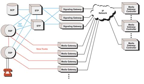 Image result for IP Trunks Vs SIP Trunks