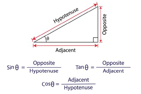 Trigonometry Angles 的图像结果