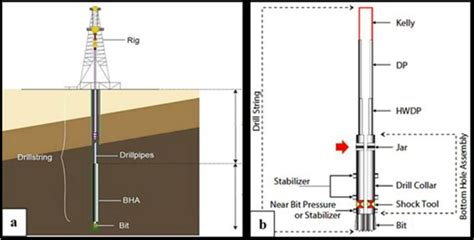 Drilling through Concrete 的图像结果