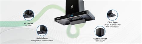 Ritzy - Best Brand for Kitchen Chimneys, Water Purifiers and Hobs ...