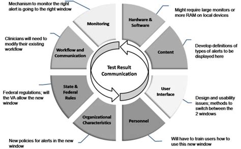 Image result for Multidimensional Approach