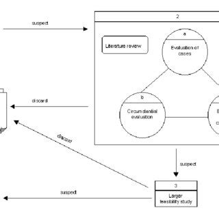 Image result for Cluster Study