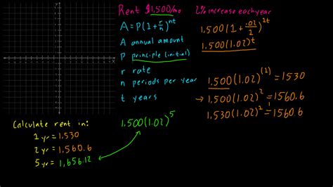 Exponential Problems Examples 的图像结果