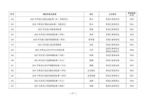 国家体育总局公布2021年可授予运动员技术等级称号省级比赛名录_赛事