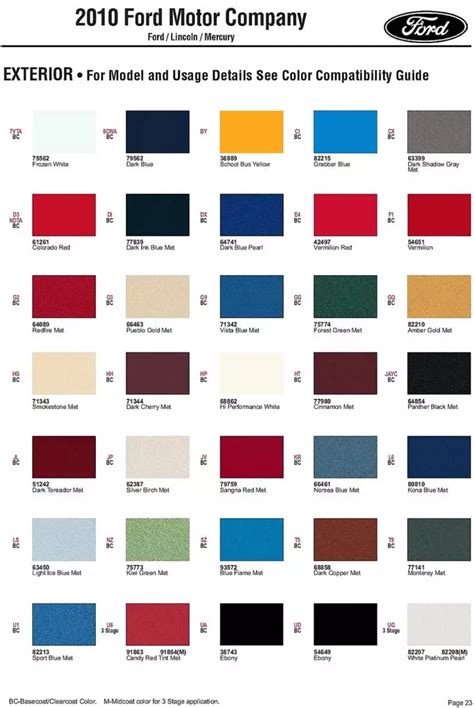 Image result for Ford Focus Code