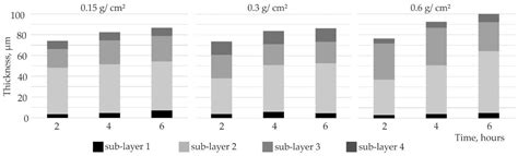 Formation of Silicide and Silicide-Aluminide Coatings on Molybdenum ...