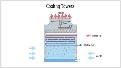 Cooling Towers: Components, Working Principles, and Lifespan | A Comprehensive Guide