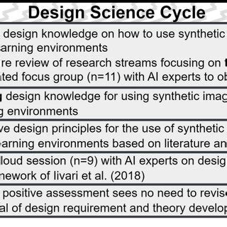 Design Science Research Example 的图像结果