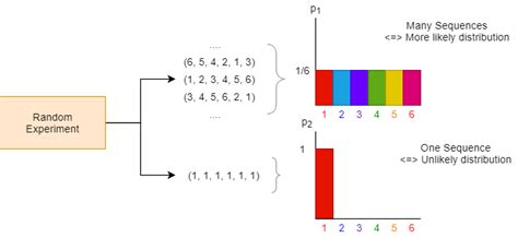 Entropy Numerical Example 的图像结果