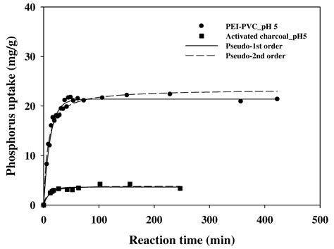 Amination of Non-Functional Polyvinyl Chloride Polymer Using ...