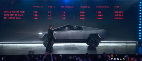 Tesla Cybertruck range test reveals impressive distance on full charge