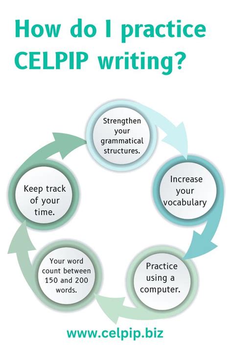 Image result for CELPIP Writing Samples for Practice
