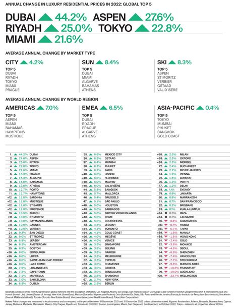 The Wealth Report 2023: top trends and key highlights