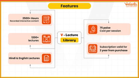 NEET - V - Buddy (COMBO) - Grade 11 & 12 - All Subjects (1 Year ) – Vedantu