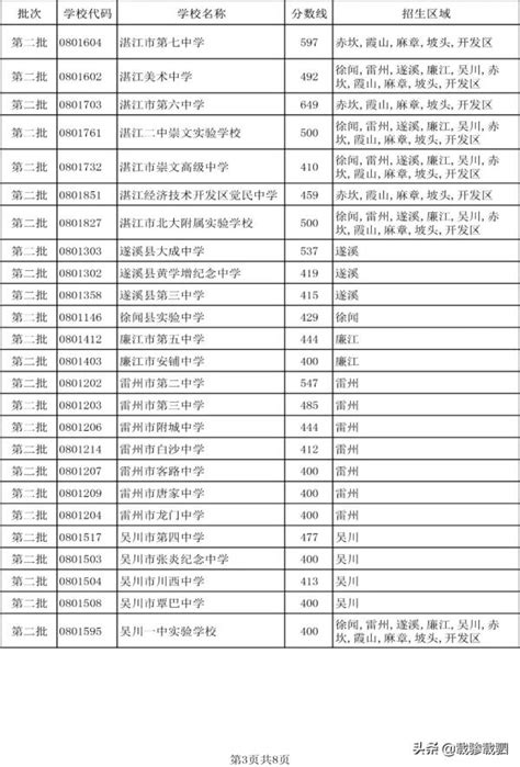 来了！2017年广州中考成绩定于7月7日12:00公布！附快速查询方式