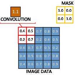 Image result for 2D Convolution Shape Animation