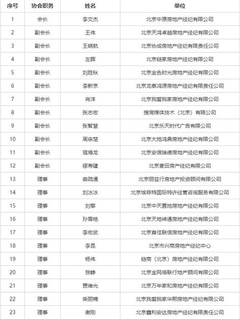 北京本地房地产中介机构排行：哪家比较有实力？哪家好？_房家网