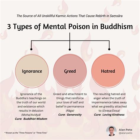 Pin on Buddhism Infographics (by Alan Peto)