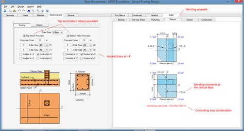 Image result for Spread Footing Design Example