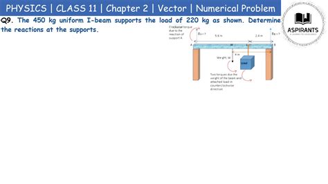Image result for Class 11 Vector Theorem