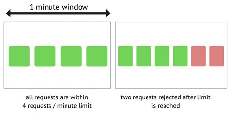 Image result for API Key Authentication in a Spring Boot Application in Java for REST API