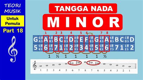 Image result for Draw Back OS Signed Magnitude Multiplication Algorithm