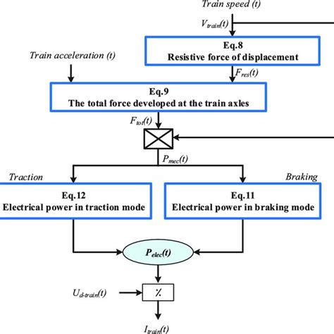 Simple Train with Block 的图像结果
